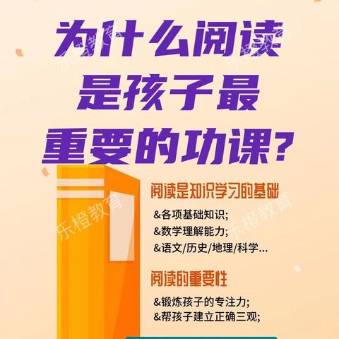 【乐橙教育】25年暑期第二周优秀作品