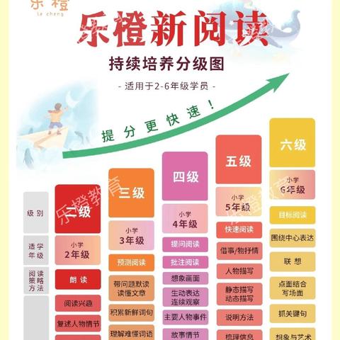 【乐橙教育】25年暑期第三周优秀作品集