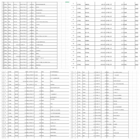 2022-2023学年第二学期教研室工作总结