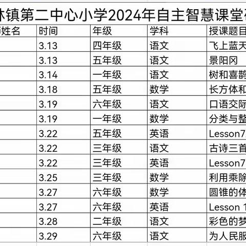 聚焦课堂展风采，且思且研共成长——杜林镇第二中心小学2024年春季课堂展示教研活动