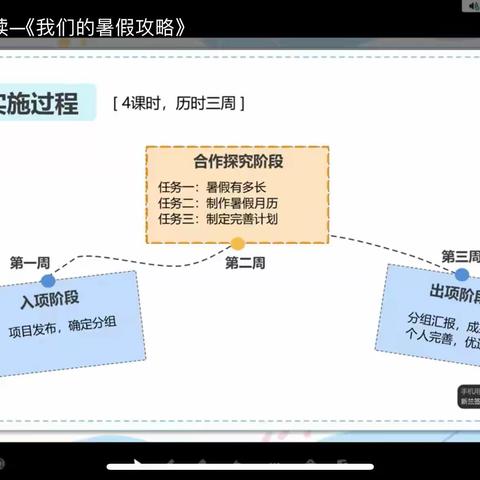 项目化学习案例解读--我们的暑假攻略
