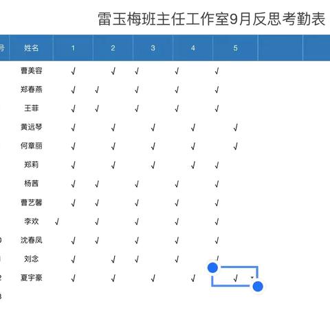 肩扛重担迈步前，教育质量奋斗先——雷玉梅老师班主任工作室活动记录