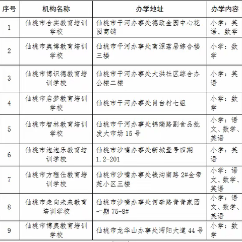 仙桃教育局：重要提醒！事关学科类校外培训！