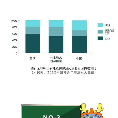 预防溺水安全教育