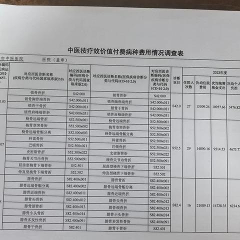 医保办周总结（2024-6.24至2024-6.28）