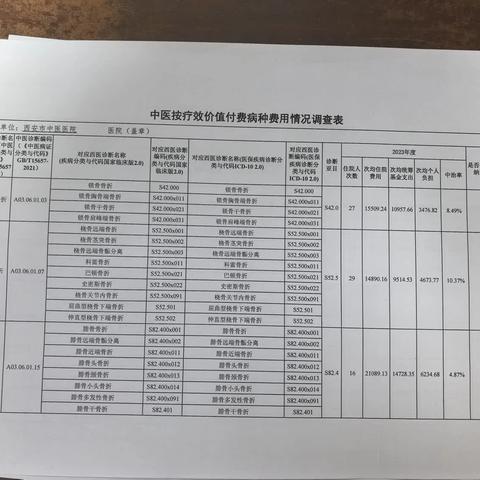 医保办周总结（2024-7.1至2024-7.5）