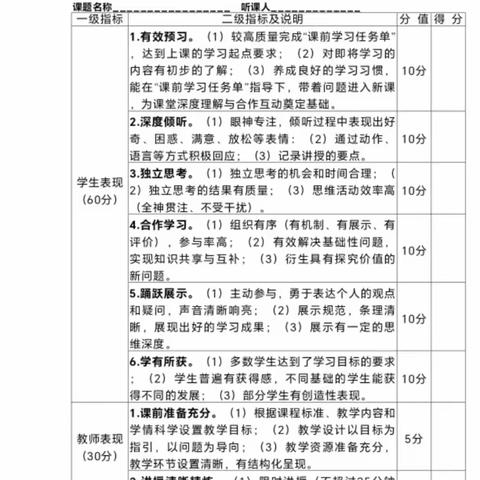 海口市琼山中学高三英语备课组11月份第二次工作会议