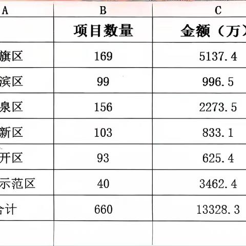 锚定目标 固优补短——平原红旗支行2024年上半年工作总结