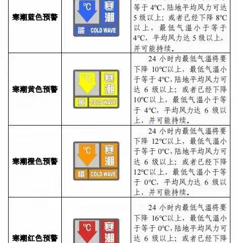 寒潮来袭，温暖守护——金华市第十七中学温馨安全提示