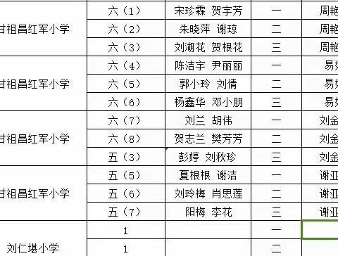 参观科技馆，放飞科技梦——甘祖昌红军小学参观科技馆活动纪实