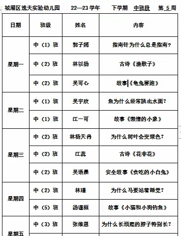 城厢区逸夫实验幼儿园“润芽广播站”中班 第5周