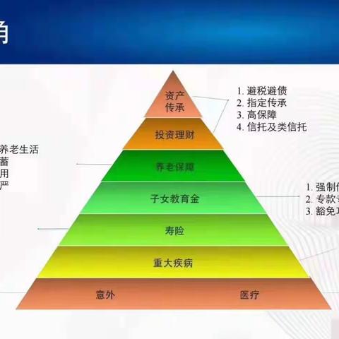 人生7张保单