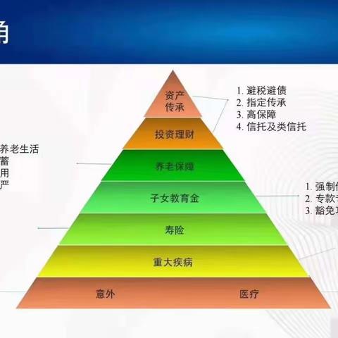 人生的7张保单