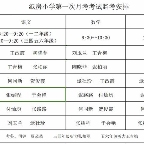 新学期的试炼––汝阳县蔡店乡纸房小学第一次学科素养检测纪实