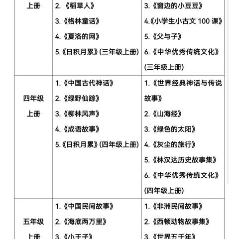 特色作业 点亮多彩暑假——额木庭高勒中心校暑假特色作业