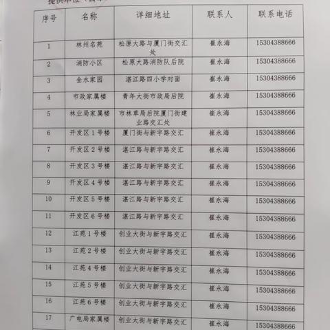 经开区本底资料汇总表