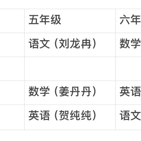 教学求实效，视导促成长——泗张学区教学视导巡查（北陈小学站）