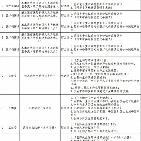 固始县政务服务中心 365天全年“不打烊”公告