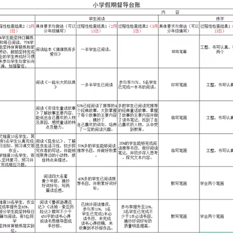 “综合素质渐养成，不负寒假好时光”——造店学校寒假学生工作总结