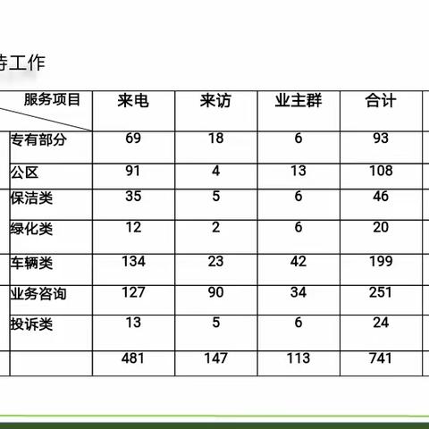 10月份重要工作总结