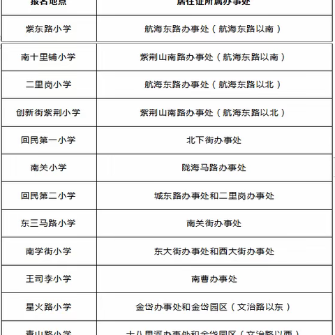 郑州市管城回族区二里岗小学2023年招生简章