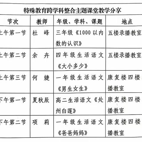 课堂展风采，观摩促成长——丽水市特殊教育学校课堂教学分享研讨活动