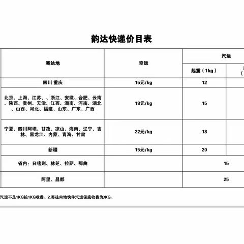 加查县寄递物流资费表