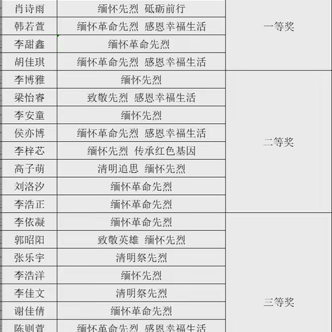 缅怀先烈志，共绘爱国情｜史召一中“缅怀革命先烈，感恩幸福生活”手抄报评选活动
