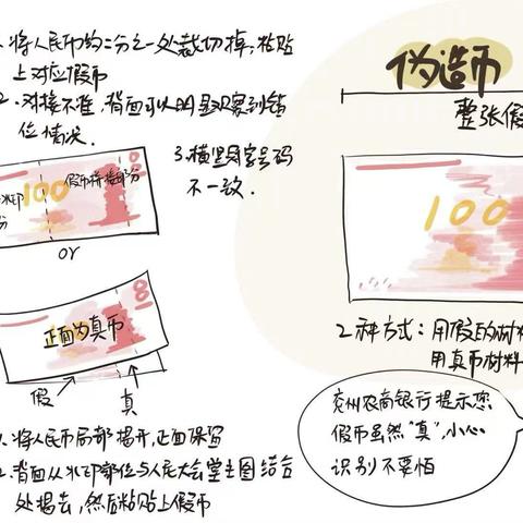 兖州农商银行—反假币宣传“三张漫画图”  让您轻松识假币