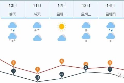 寒潮来袭！平阴县白塔幼儿园温馨提示