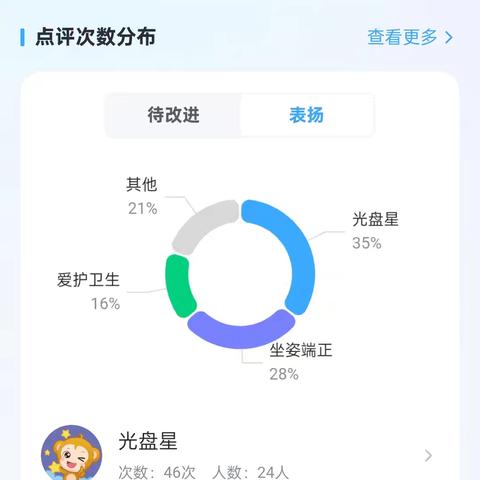 203班1月记录