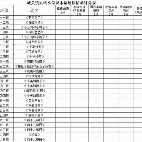 品读书香   精彩绽放——城关镇宜洛小学课本剧展演活动