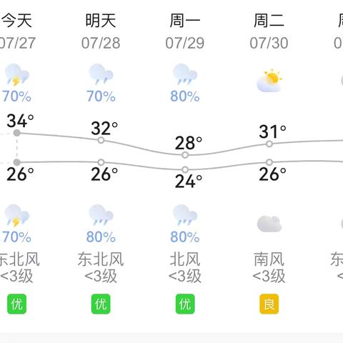 安全提醒—防汛、防暴雨、防溺水