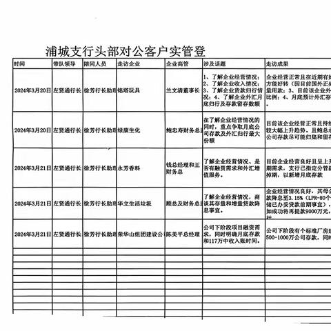 浦城支行开展第一对公结算银行工作之对公账户“全程实管”行动