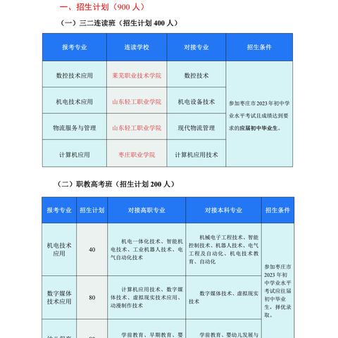 峄城区职业中专2023年招生开始了