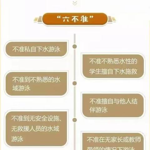 赣州市桃李幼儿园——安全“童”行，谨防溺水