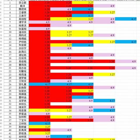 二年级x2208明志班第 8周工作总结