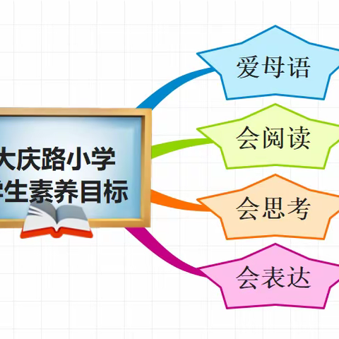 【莲湖区大庆路小学教育集团·总校——新闻回顾】第二周新闻回顾