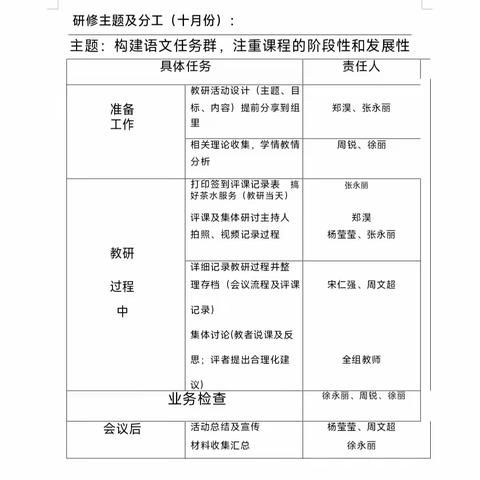 “语”你同行，“研”中成长！—苏仙石中心校高学段语文教研活动纪实