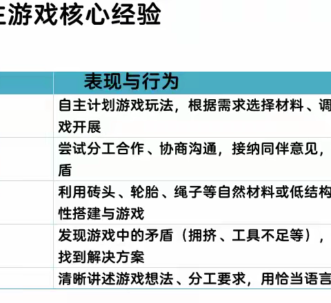 柳州市公园路幼儿园（总部）大七班课程故事——《“趣‘玩泥池》