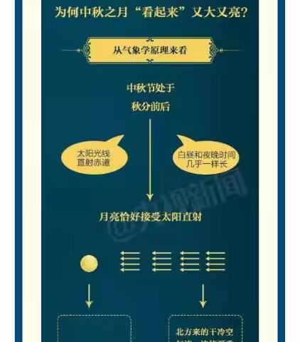 网络中国节.中秋