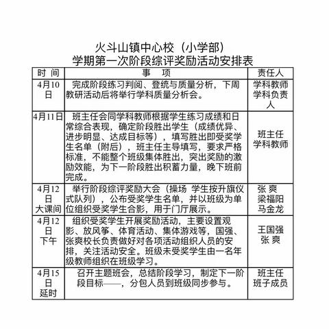 推进多元评价  助力阶段成长———火斗山镇中心校阶段综评奖励活动纪实