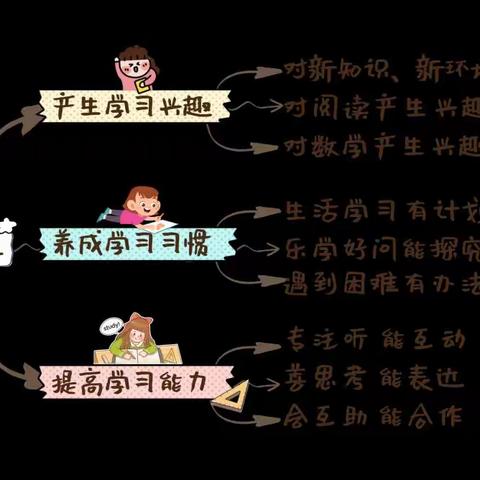 深圳市龙岗区龙城街道龙联幼儿园                                                                  幼小衔接---学习准备
