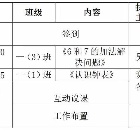 宁化县课改专项课题《优化“学·导·用”课堂教学，提高小学数学学业质量的策略研究》2023-2024          学年第一学期第二次研讨活动