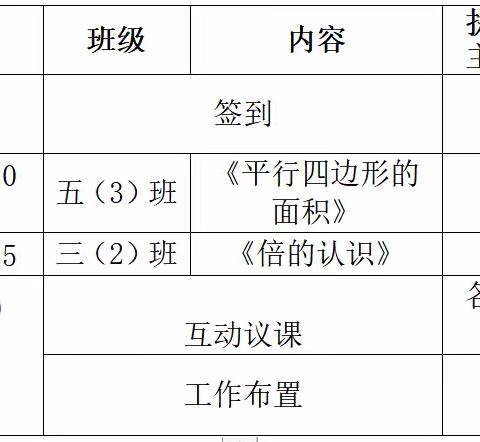 宁化县课改专项课题《优化“学·导·用”课堂教学，提高小学数学学业质量的策略研究》2023-2024        学年第一学期第一次研讨活动