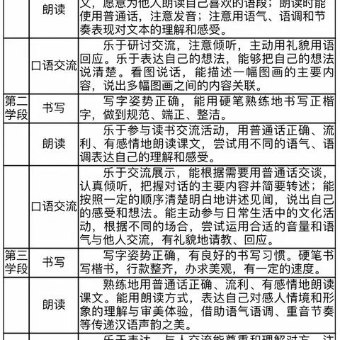 以灵秀之姿，展语文素养——暨黄山镇蒋史汪小学语文素养展示活动