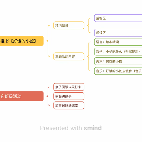 “阅读启智，共沐书香”佛罗镇中心幼儿园小一班阅读月系列活动