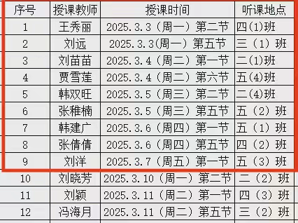 深耕细作研磨课，秣马厉兵促成长——侯家营镇中心小学语文组听评课活动纪实