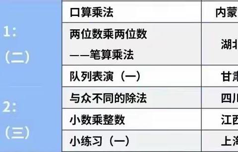 【坪上中小 程晓丹】聚焦数学课标，促进深度学习