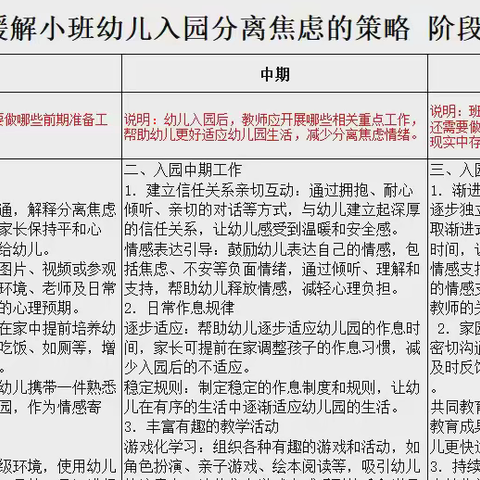 伊宁县第一幼儿园联盟片区幼儿园联合教研活动-----观察，让心离幼儿更近